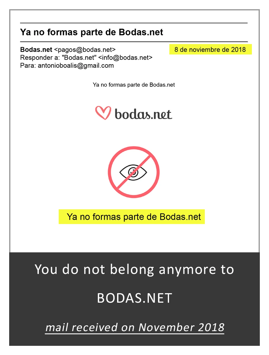 ya no formas parte de Bodas.net